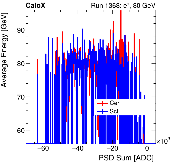 FERS_Total_Cer_Sci_VS_PSD_Profile_Mixinclusive.png