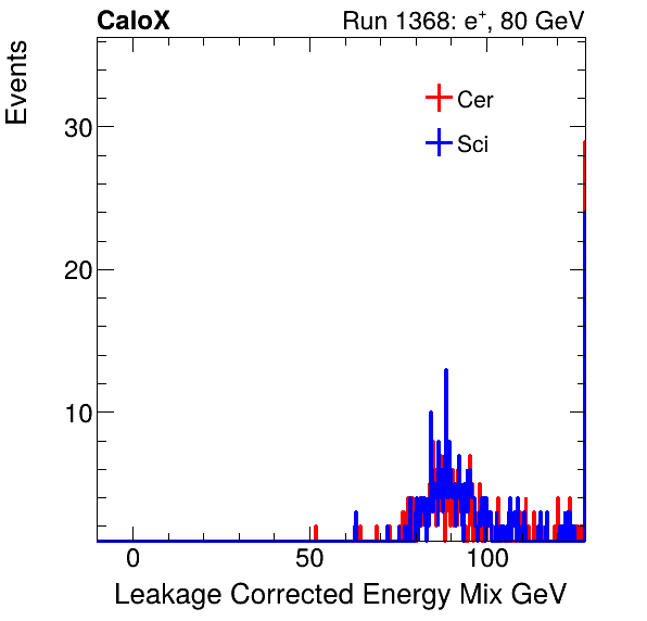 FERS_Total_Mix_LeakCorr_electron.png