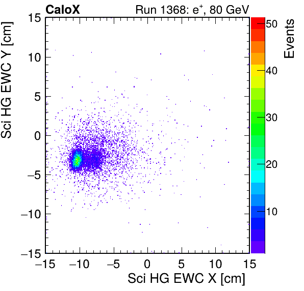 FERS_Total_HG_sci_EWC_X_vs_Yinc.png