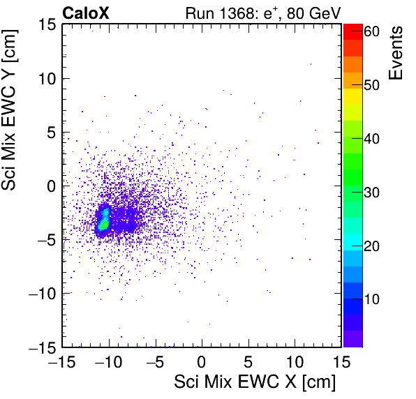 FERS_Total_Mix_sci_EWC_X_vs_Yinc.png