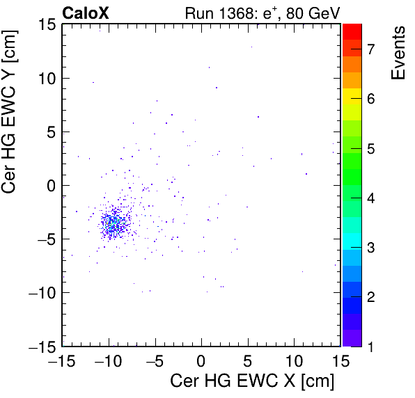 FERS_Total_HG_cer_EWC_X_vs_YpassHaloVeto.png