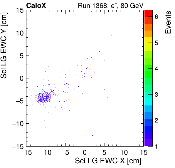 FERS_Total_LG_sci_EWC_X_vs_YpassHaloVeto.png