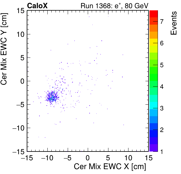FERS_Total_Mix_cer_EWC_X_vs_YpassHaloVeto.png