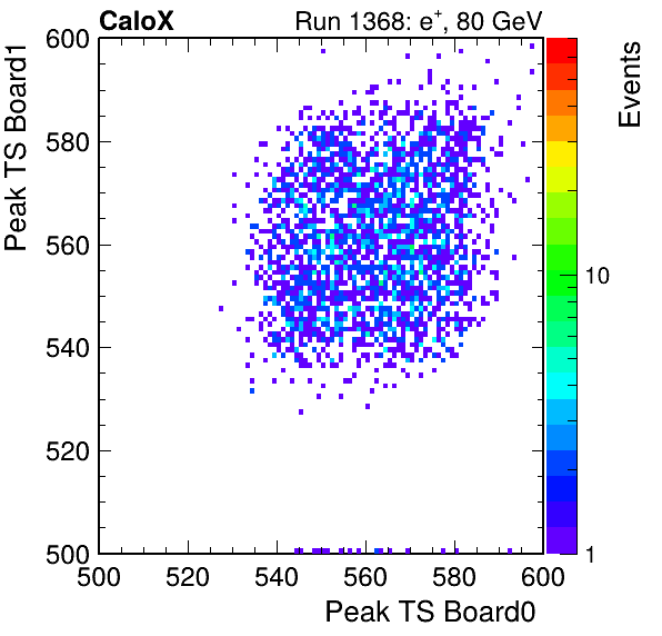 DS_peak_ts_DRS_Board1_Group3_Channel7_vs_DRS_Board0_Group3_Channel7.png