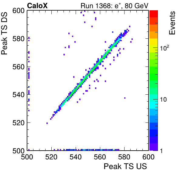 MCP_peak_ts_DRS_Board2_Group3_Channel6_vs_DRS_Board2_Group3_Channel7.png