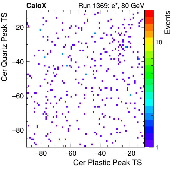 DRS_PeakTS_Cer_Quartz_VS_Cer_Plastic_Avg.png