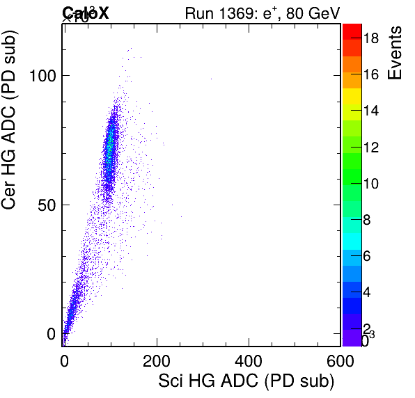 FERS_Total_Cer_VS_Sci_HGinc.png