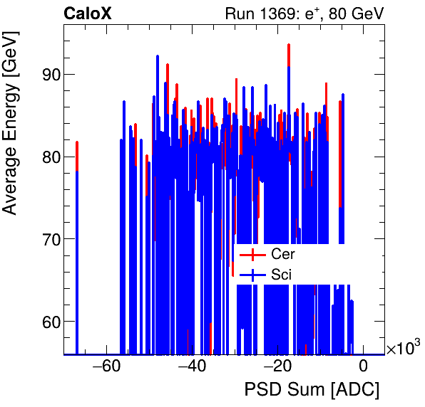 FERS_Total_Cer_Sci_VS_PSD_Profile_Mixinclusive.png