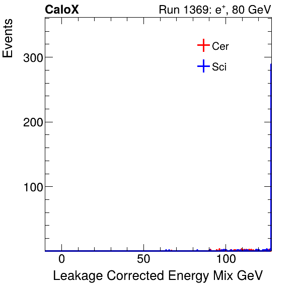FERS_Total_Mix_LeakCorr_electron.png