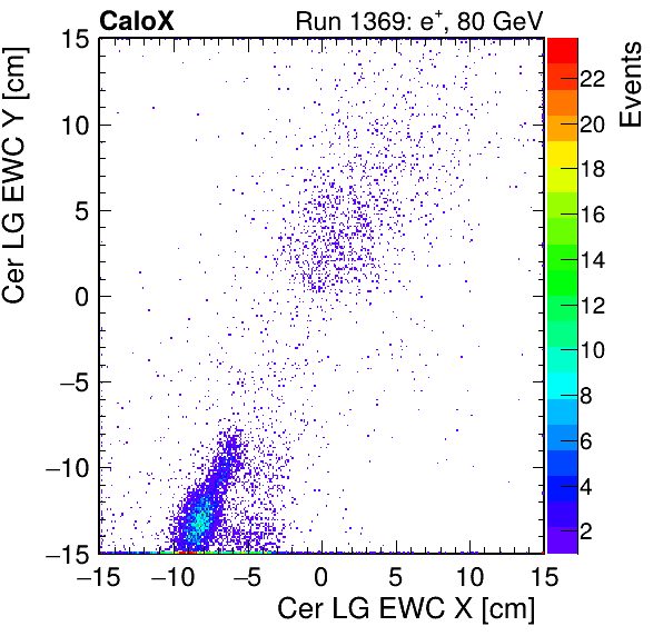 FERS_Total_LG_cer_EWC_X_vs_Yinc.png