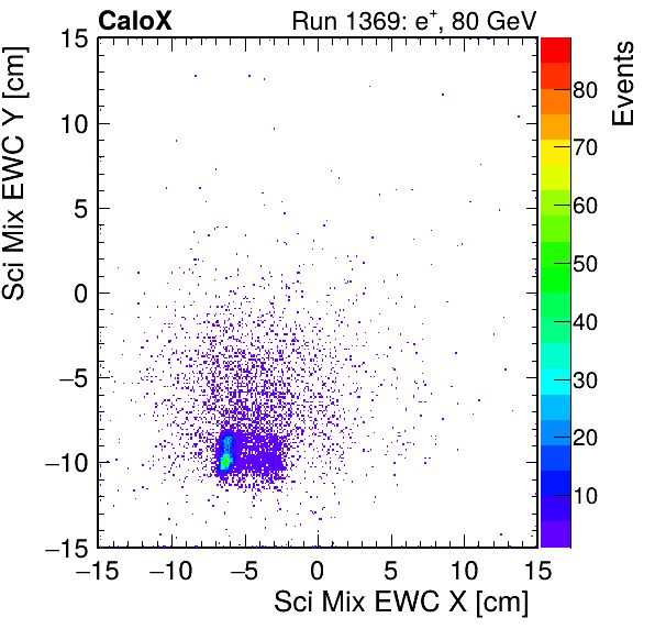 FERS_Total_Mix_sci_EWC_X_vs_Yinc.png