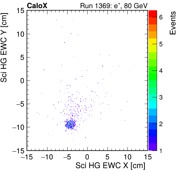 FERS_Total_HG_sci_EWC_X_vs_YpassHaloVeto.png