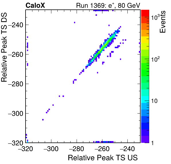 MCP_relative_peak_ts_DRS_Board1_Group3_Channel6_vs_DRS_Board1_Group3_Channel7.png