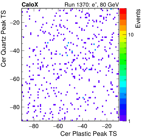 DRS_PeakTS_Cer_Quartz_VS_Cer_Plastic_Avg.png