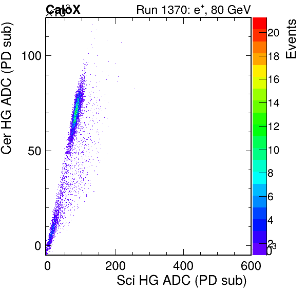 FERS_Total_Cer_VS_Sci_HGinc.png