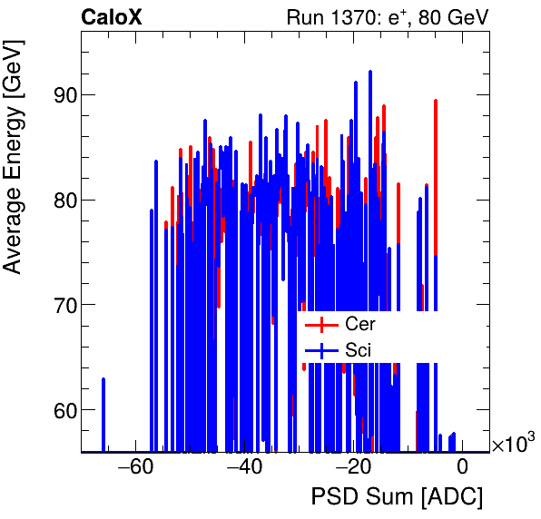 FERS_Total_Cer_Sci_VS_PSD_Profile_Mixinclusive.png