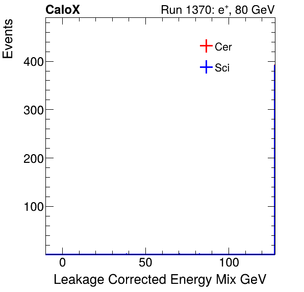 FERS_Total_Mix_LeakCorr_electron.png