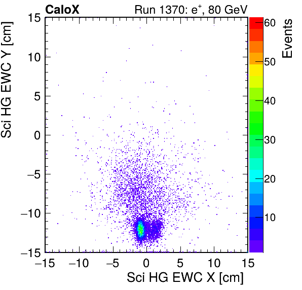 FERS_Total_HG_sci_EWC_X_vs_Yinc.png