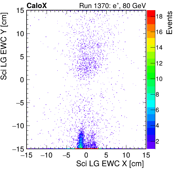 FERS_Total_LG_sci_EWC_X_vs_Yinc.png