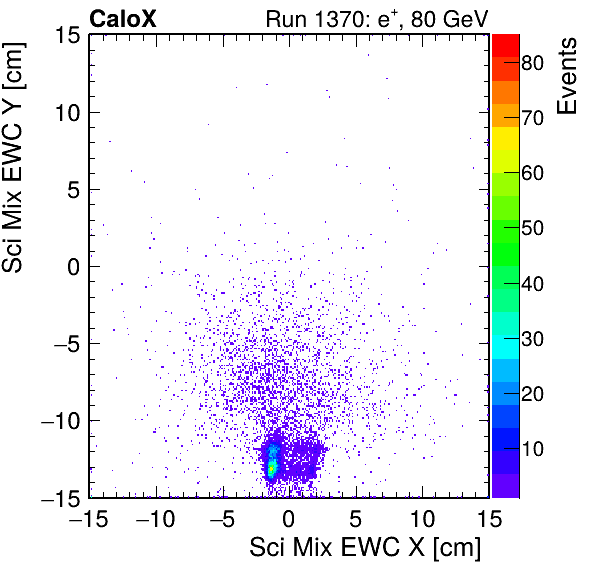 FERS_Total_Mix_sci_EWC_X_vs_Yinc.png