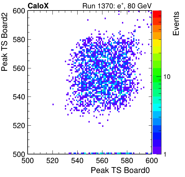 DS_peak_ts_DRS_Board2_Group3_Channel7_vs_DRS_Board0_Group3_Channel7.png