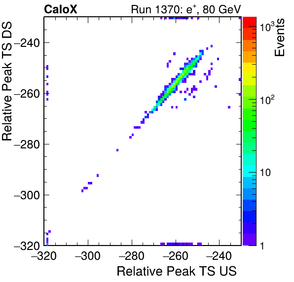 MCP_relative_peak_ts_DRS_Board1_Group3_Channel6_vs_DRS_Board1_Group3_Channel7.png