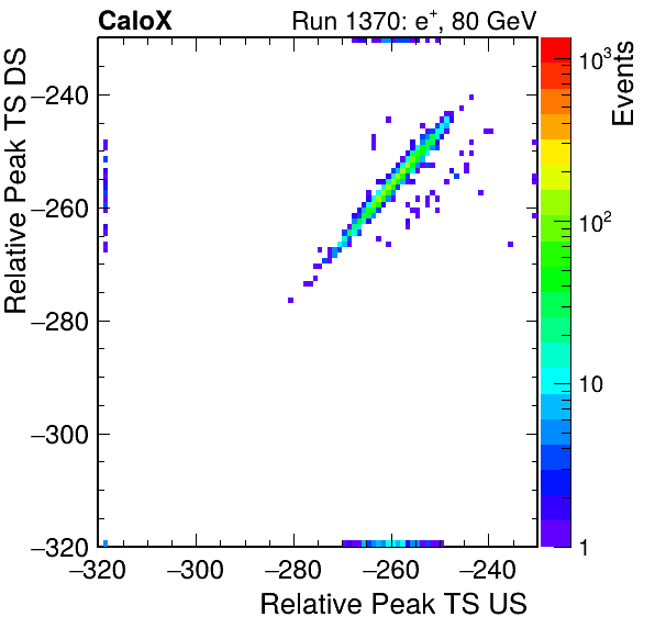 MCP_relative_peak_ts_DRS_Board2_Group3_Channel6_vs_DRS_Board2_Group3_Channel7.png