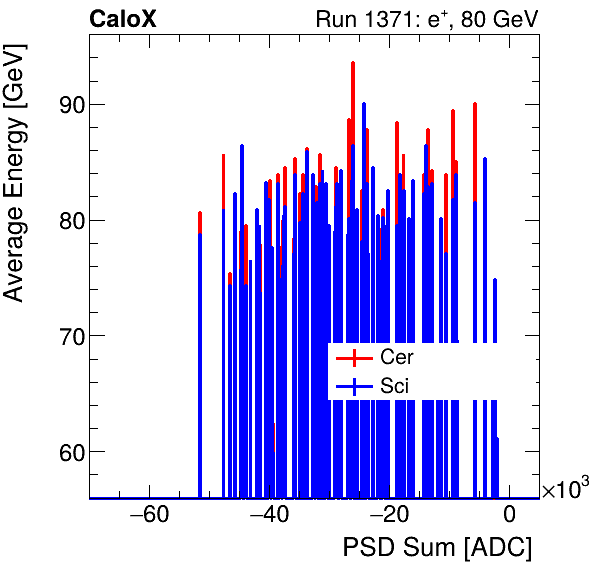 FERS_Total_Cer_Sci_VS_PSD_Profile_Mixinclusive.png