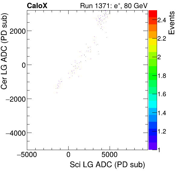 FERS_Total_Cer_VS_Sci_LGinclusive.png