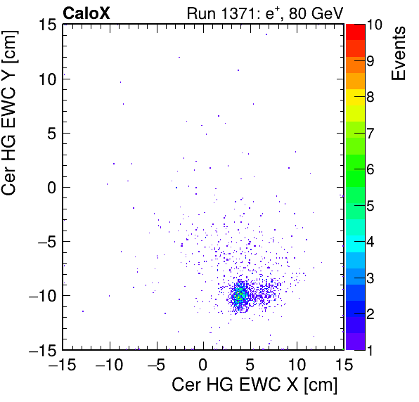 FERS_Total_HG_cer_EWC_X_vs_Yinc.png