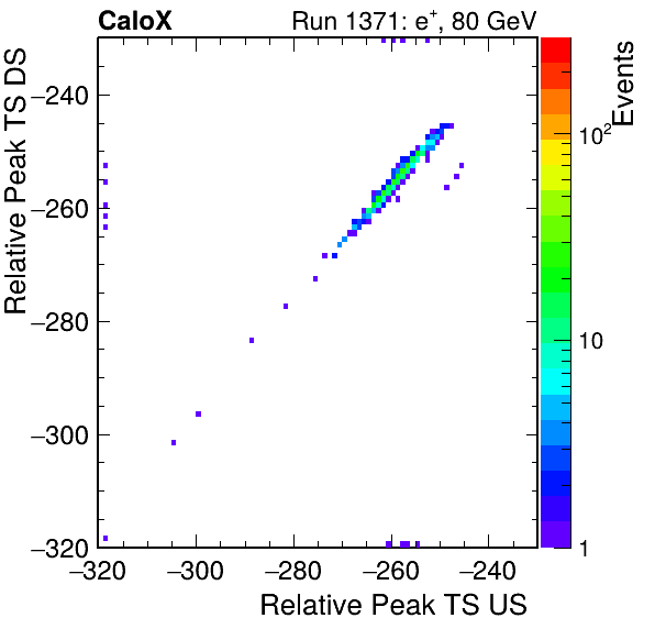 MCP_relative_peak_ts_DRS_Board1_Group3_Channel6_vs_DRS_Board1_Group3_Channel7.png