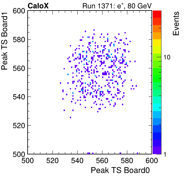 US_peak_ts_DRS_Board1_Group3_Channel7_vs_DRS_Board0_Group3_Channel7.png