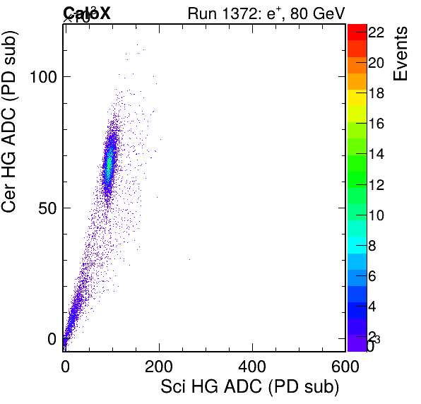 FERS_Total_Cer_VS_Sci_HGinc.png