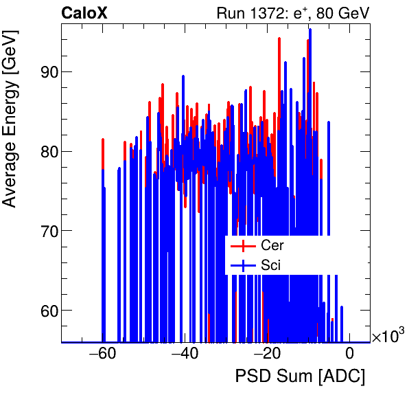 FERS_Total_Cer_Sci_VS_PSD_Profile_Mixinclusive.png