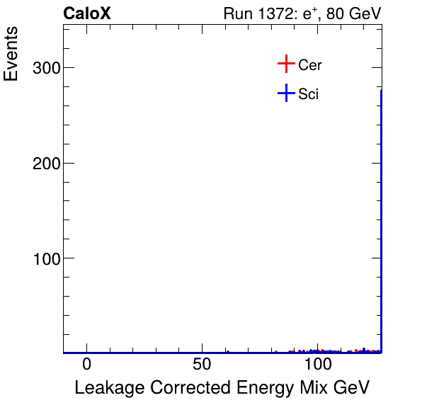 FERS_Total_Mix_LeakCorr_electron.png