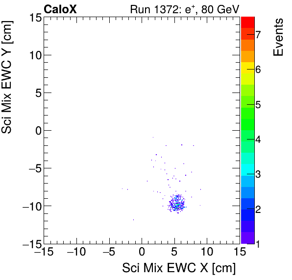 FERS_Total_Mix_sci_EWC_Y_vs_Xelectron.png