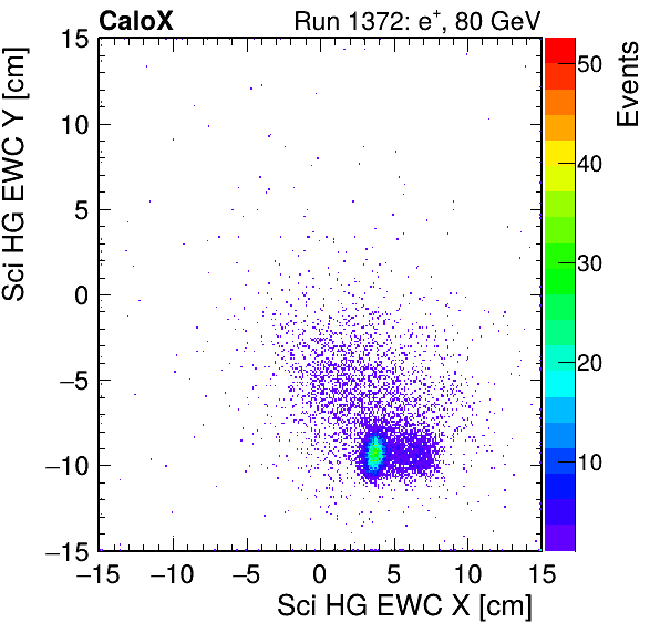 FERS_Total_HG_sci_EWC_X_vs_Yinc.png