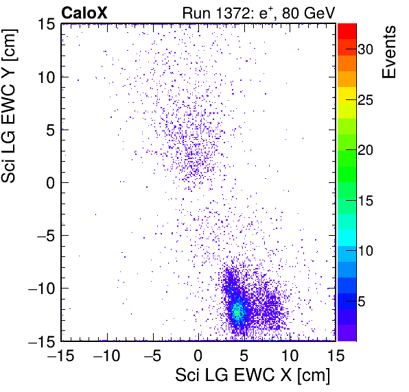 FERS_Total_LG_sci_EWC_X_vs_Yinc.png