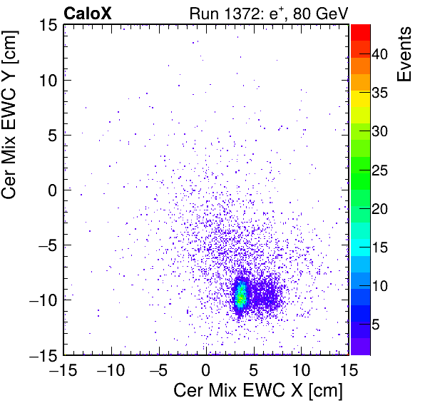 FERS_Total_Mix_cer_EWC_X_vs_Yinc.png