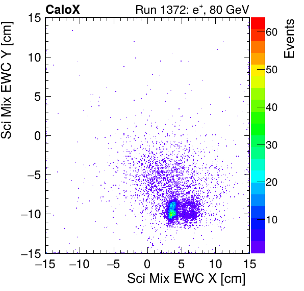 FERS_Total_Mix_sci_EWC_X_vs_Yinc.png