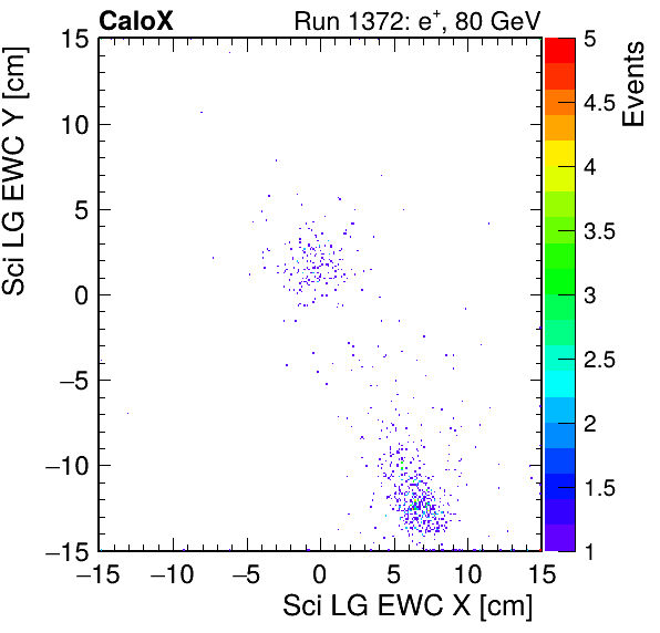 FERS_Total_LG_sci_EWC_X_vs_YpassHaloVeto.png