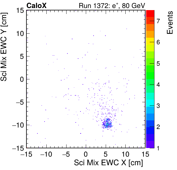FERS_Total_Mix_sci_EWC_X_vs_YpassHaloVeto.png