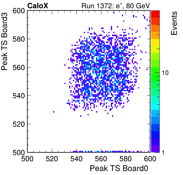 DS_peak_ts_DRS_Board3_Group3_Channel7_vs_DRS_Board0_Group3_Channel7.png