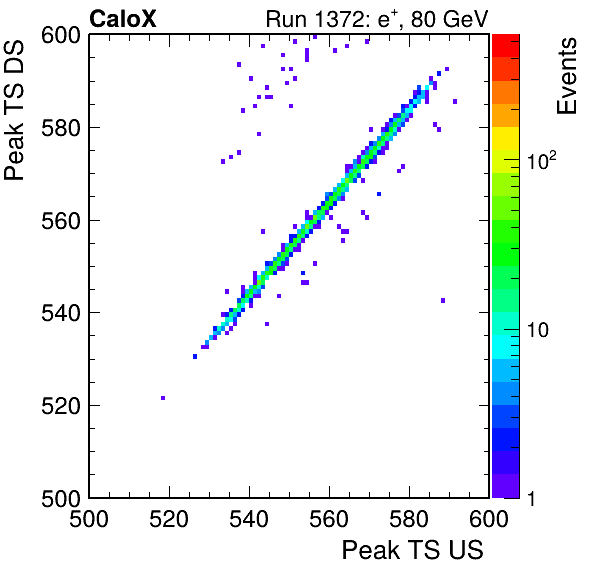 MCP_peak_ts_DRS_Board0_Group3_Channel6_vs_DRS_Board0_Group3_Channel7.png