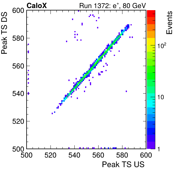 MCP_peak_ts_DRS_Board1_Group3_Channel6_vs_DRS_Board1_Group3_Channel7.png