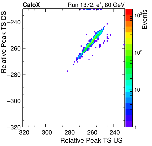MCP_relative_peak_ts_DRS_Board0_Group3_Channel6_vs_DRS_Board0_Group3_Channel7.png