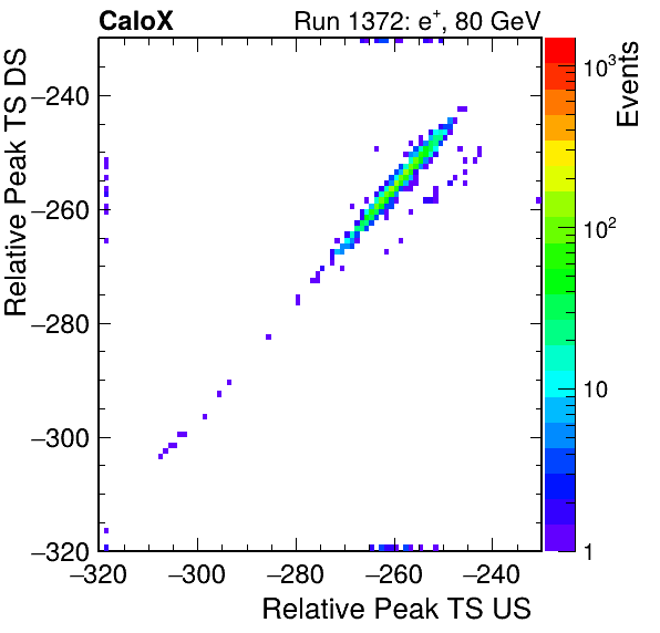 MCP_relative_peak_ts_DRS_Board1_Group3_Channel6_vs_DRS_Board1_Group3_Channel7.png