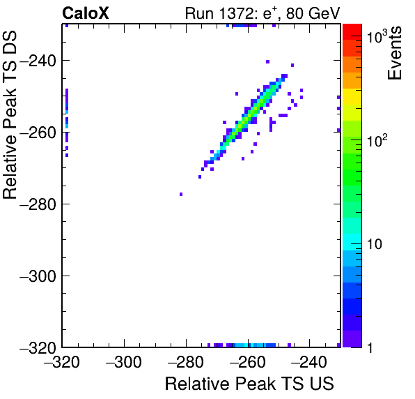MCP_relative_peak_ts_DRS_Board2_Group3_Channel6_vs_DRS_Board2_Group3_Channel7.png