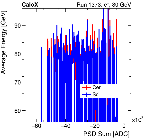 FERS_Total_Cer_Sci_VS_PSD_Profile_Mixelectron.png