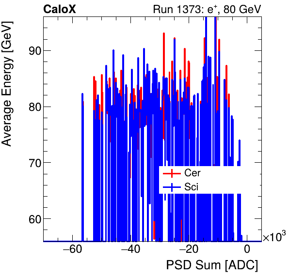 FERS_Total_Cer_Sci_VS_PSD_Profile_Mixinclusive.png
